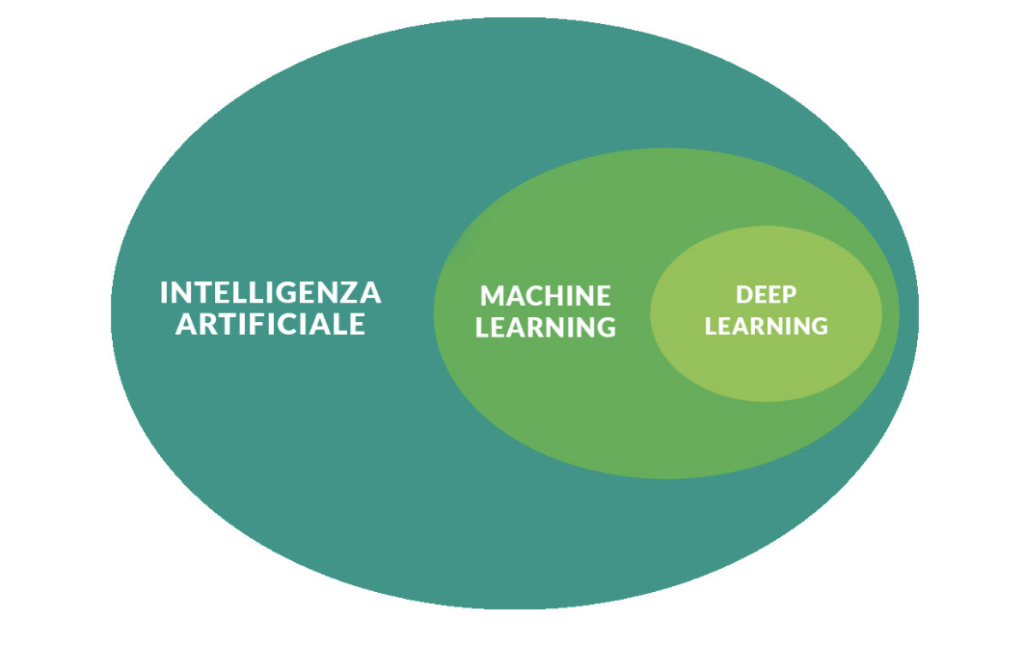 Deep Learning e AI ProfessionAI