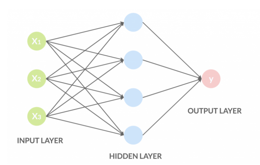 Input Layer ProfessionAI