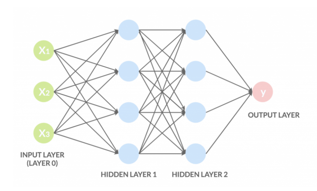 Input Layer 2 ProfessionAI