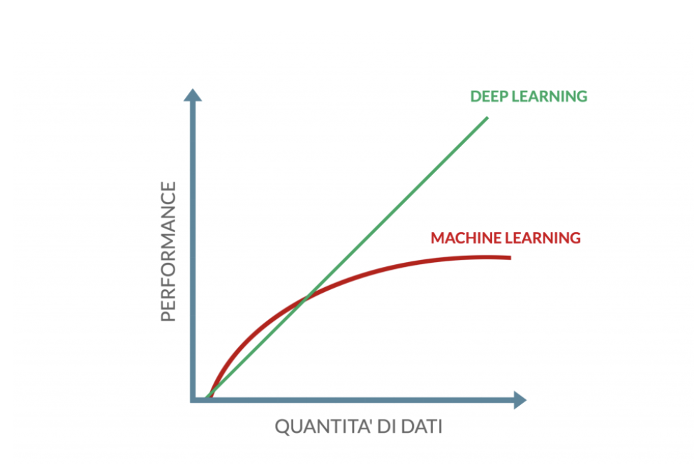 Machine Learning deep Learning ProfessionAI
