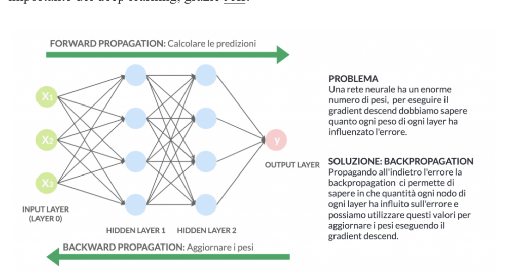 AI ML NLP Data Science ProfessionAI